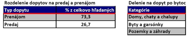 �o priniesol rok 2013 trhu s nehnute�nos�ami v Bratislave