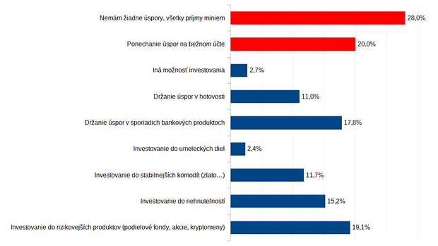 Slovci svoje spory pred inflciou prli aktvne nechrnia. Vznamn as priznva, e ani iadne spory nem.