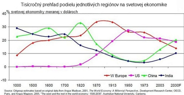 Zmeny v svetovej ekonomike: �o prinesie �al�ie storo�ie?