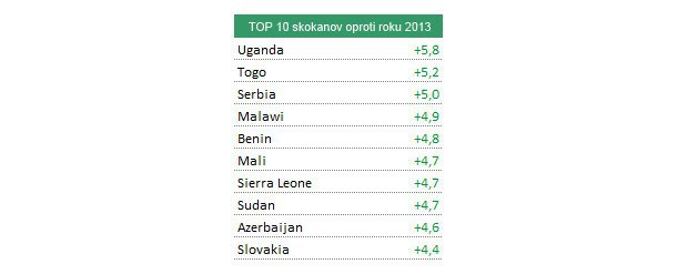 Čo nakupujeme: Aj Poliaci majú lepšie potraviny ako my Čo nakupujeme: Aj Poliaci majú lepšie potraviny ako my
