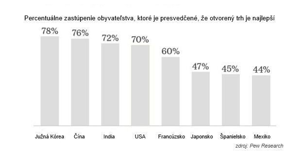Kapitalizmus m� vo svete zelen�, s�hlasia s n�m aj vo Vietname!