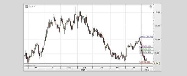 Zdroj:Saxo Bank Zdroj:Saxo Bank