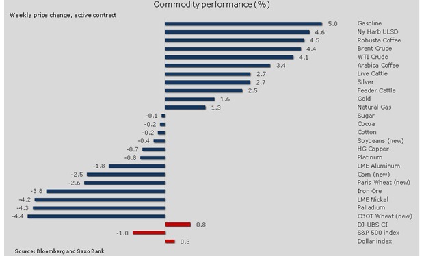 Napätá situácia v Iraku vyvoláva obavy, že ceny ropy vyletia opäť hore Napätá situácia v Iraku vyvoláva obavy, že ceny ropy vyletia opäť hore