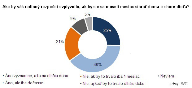 Ako dokáže kliešťová encefalitída zamávať s rodinnými financiami Ako dokáže kliešťová encefalitída zamávať s rodinnými financiami