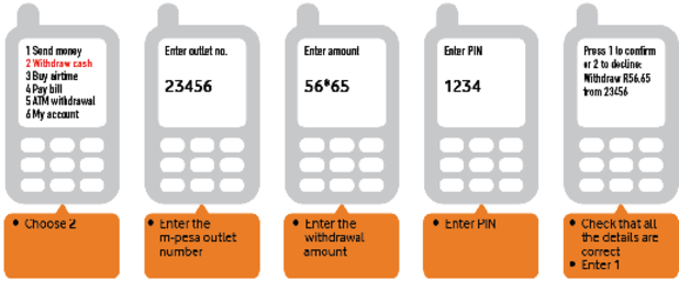 Platby mobilom: Pre�o sa nedok�eme zbavi� hotovosti? 