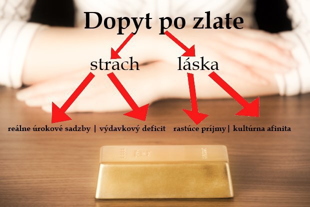 Koniec hotovosti nahr�va zlatu: Negat�vne sadzby znev�hod�uj� bankov� vklady, h�ad� sa dlhodob� uchov�vate� hodnoty