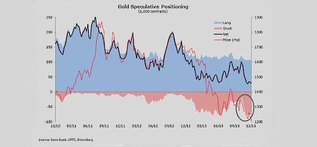Nov� rok za�al s�ubne pre vz�cne kovy, ale nie pre ropu