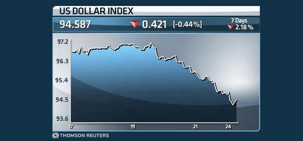 Akciov� trhy po celom svete potvrdzuj� ve�k� v�predaj