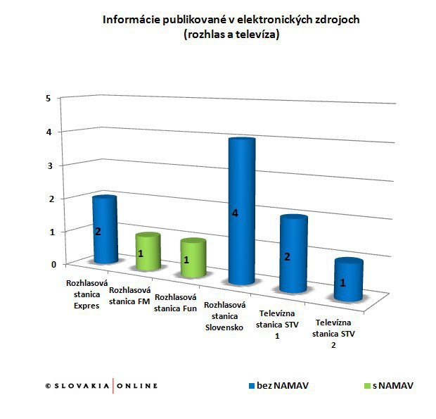 Predaj denn�ka SME: Jedna z najzauj�mavej��ch medi�lnych t�m mesiaca