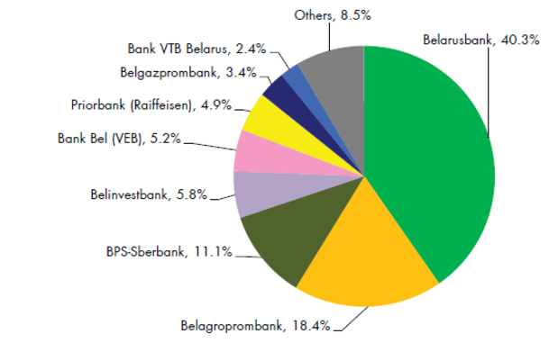 Tieto banky kra�uj� trhom strednej a v�chodnej Eur�py