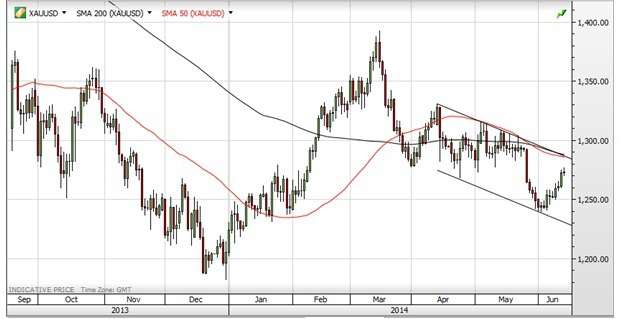Nap�t� situ�cia v Iraku vyvol�va obavy, �e ceny ropy vyletia op� hore