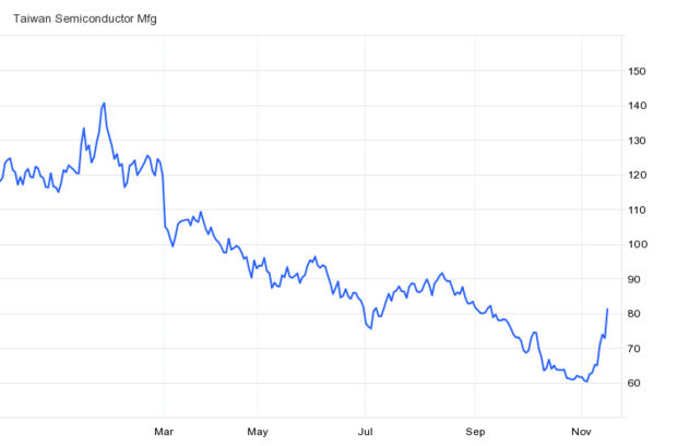 Warren Buffett nak�pil v�tre�om �tvr�roku akcie za 9 mili�rd dol�rov. Do �oho investoval?