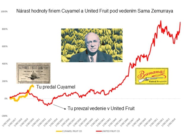 Pr�beh ban�nov�ho kr�a: D� sa z �spechu podnikate�a pou�i� pri investovan�?