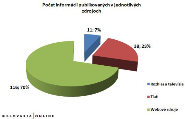 Predaj denn�ka SME: Jedna z najzauj�mavej��ch medi�lnych t�m mesiaca