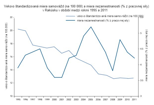 Ekonomick� kr�za kos�: K samovra�de sa odhodlalo 10 tis�c �ud�
