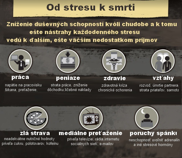 Vedci o chudobe: Z pr�zdnej pe�a�enky m��ete v�razne ohl�pnu�!