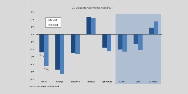 Zdroj: Bloomberg a Saxo Bank Zdroj: Bloomberg a Saxo Bank