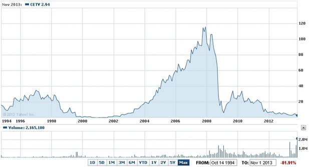 CME: Člen vedenia predal 360 tisíc akcií CME: Člen vedenia predal 360 tisíc akcií