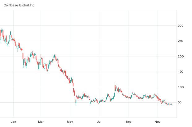 Apple zablokovala aktualizciu aplikcie Coinbasekvli poplatkom za prevody NFT tokenov