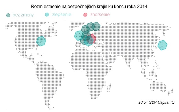 Komu hrozí krach: Tu je aktuálny zoznam najrizikovejších krajín sveta Komu hrozí krach: Tu je aktuálny zoznam najrizikovejších krajín sveta