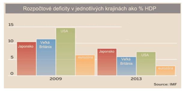 Nepr�jemn� pravda o ekonomike: Kr�za neskon�ila, Eur�pa je tesne pred zr�ten�m