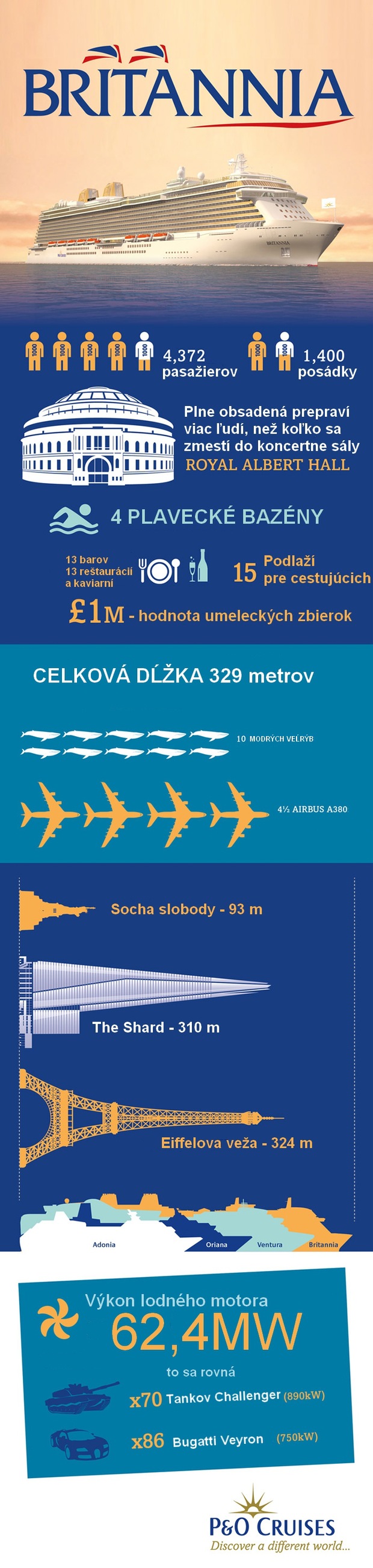 Megalomansk� projekt: Briti postavia obriu superlo� pre �tyri tis�cky �ud�