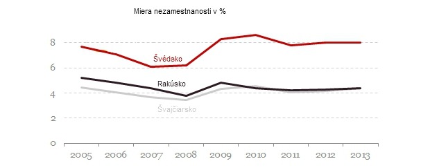 Strach v Eur�pe: V t�chto �t�toch m��e praskn�� realitn� bublina