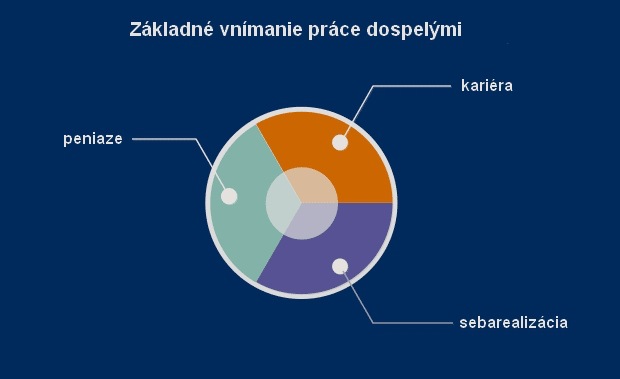 Pretrhneš sa od práce? Na vine sú rodičia! Pretrhneš sa od práce? Na vine sú rodičia!