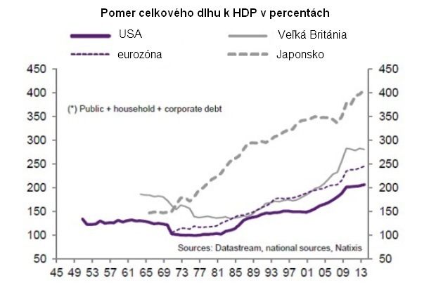 Pom��e n�m jednorazov� infla�n� �ok zbavi� sa vysok�ch dlhov?