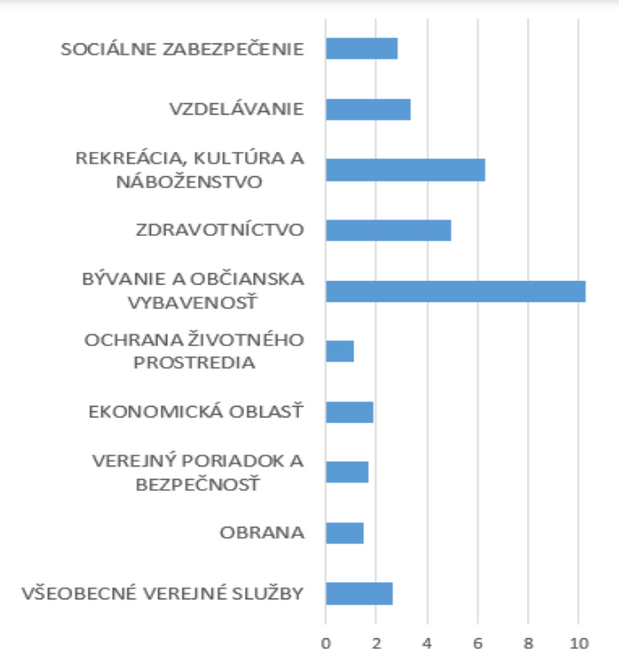 Pre�ij� samospr�vy energetick� cunami? Pod�a anal�zy centr�lnej banky m��u ma� v�ne probl�my.