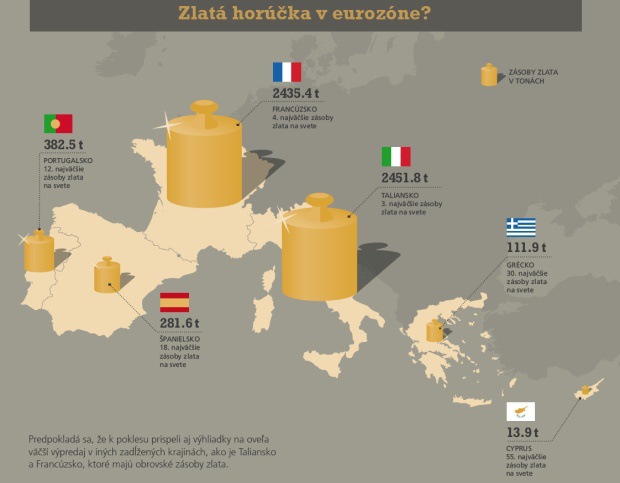 �al�� magick� �ah investora Sorosa: V�predaj zlata a p�d ceny na dno