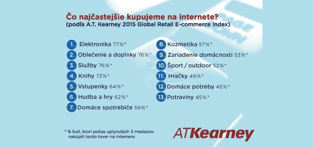 Globálne e-biznis rastie, potenciál má aj Slovensko Globálne e-biznis rastie, potenciál má aj Slovensko