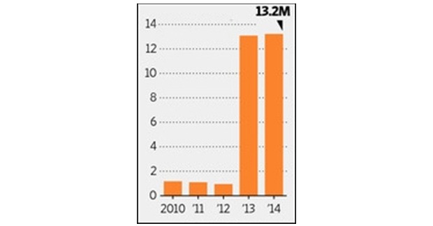 Aprílové importy mrazeného pomarančového koncentrátu do Južnej Kórey v miliónoch galónov (zdroj: FDC, WSJ) Aprílové importy mrazeného pomarančového koncentrátu do Južnej Kórey v miliónoch galónov (zdroj: FDC, WSJ)