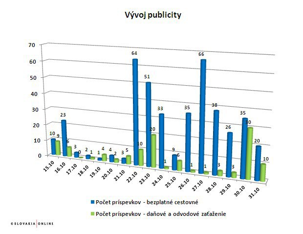 Je bezplatné cestovné naozaj zadarmo? Je bezplatné cestovné naozaj zadarmo?