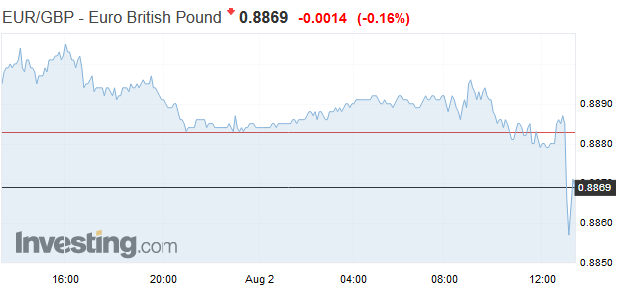 Bank of England utiahla menov� koh�tiky, dom�cnosti s hypot�kou to nepote��
