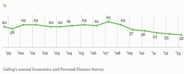 Doug Kass rad�, ako rozpozna� bublinu na trhu