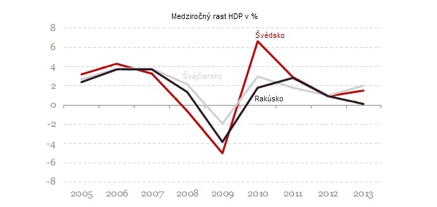Strach v Eur�pe: V t�chto �t�toch m��e praskn�� realitn� bublina