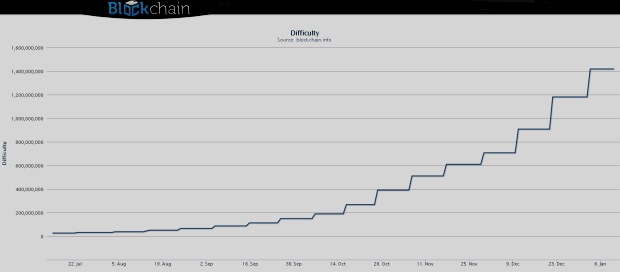 N�ro�nos� vyh�adania nov�ho bloku �asom rastie