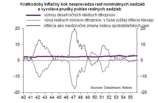 Pom��e n�m jednorazov� infla�n� �ok zbavi� sa vysok�ch dlhov?