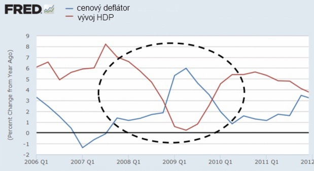 Krízové riadenie: ECB by nemala predpisovať konkrétnu výšku inflácie Krízové riadenie: ECB by nemala predpisovať konkrétnu výšku inflácie