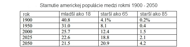 Ako deaktivova� d�chodkov� bombu: Vezmime na starobu bohat�m