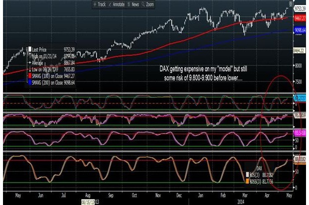 Index DAX (Bloomberg a Matt Hastings)