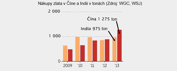 Stane sa �zia konkurenciou pre lond�nsky trh zlata?