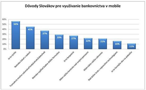 Prieskum: Za surfovanie plati� nechceme, ��ty si nech�vame na pondelok