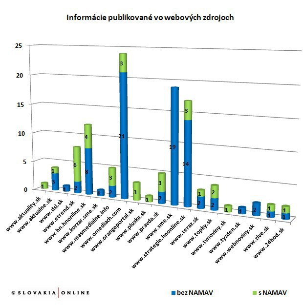 Mala by sa verejn� doprava dosta� do s�kromn�ch r�k?