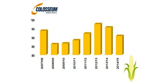 Osiata plocha kukurice v USA v mili�noch akrov (zdroj: USDA)