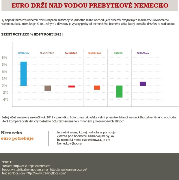 Je tu koniec eura ako ho pozn�me?