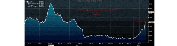 Predpovede z po�iatku roka pokojne ignorujte