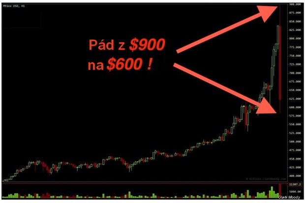 Strach a obavy vo Washingtone: Bitcoin l�me rekordy