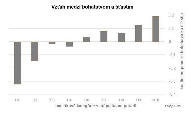 Tu je d�kaz: Za peniaze si skuto�ne m��ete k�pi� ��astie  